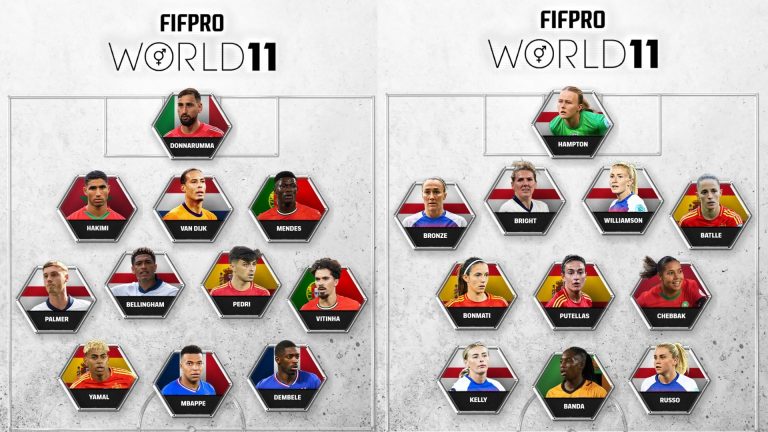 Sindicatul internațional al fotbaliștilor profesioniști a anunțat echipele ideale.
