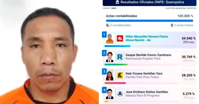 Politicianul Hitler Mussolini câștigă alegerile locale din Peru